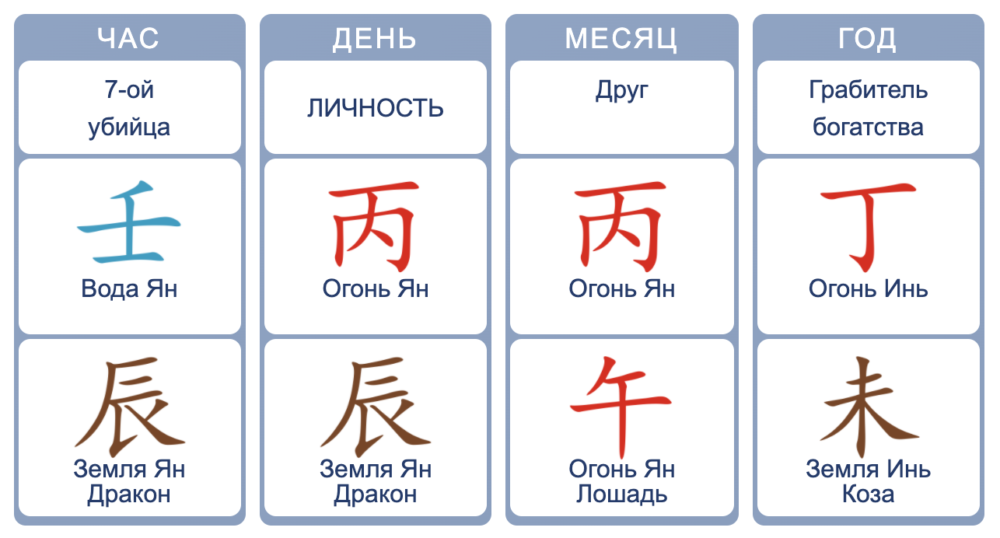 Карта бацзы с расшифровкой по дате рождения